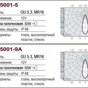 Подводные светильники фотография