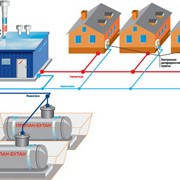 Проектирование систем тепло- газоснабжения