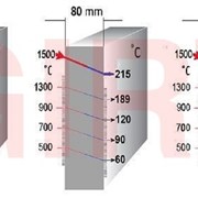 Огнеупорные плиты ЭКО ПКВТ GEN 400 кг/м3, 1300 С