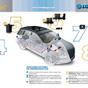 Автомобильное газовое оборудование марки LOVATO фотография