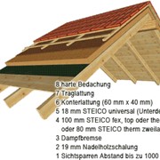 Утеплитель Steico-isorel plus для плоских крыш , 40 мм